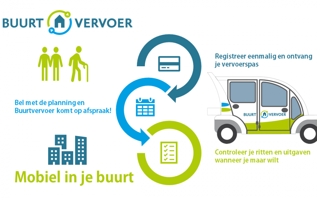 Buurtvervoer: een totaalpakket dat werkt!